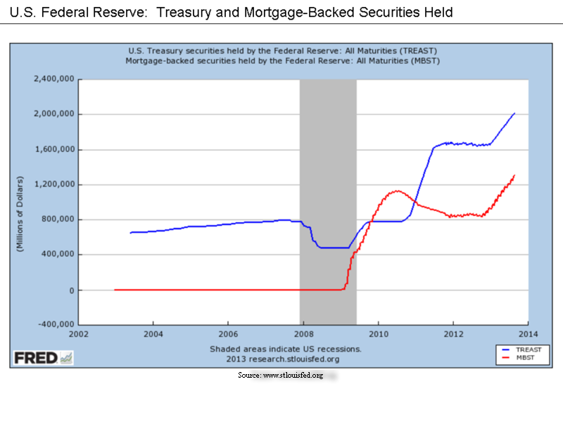 Fed-Held Securities