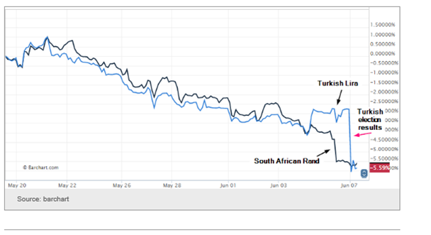 Turkish Lira