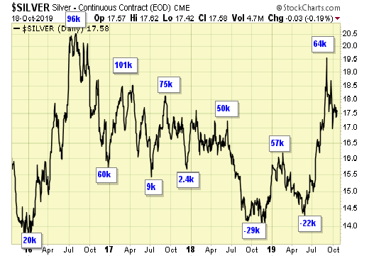 Silver Daily Chart