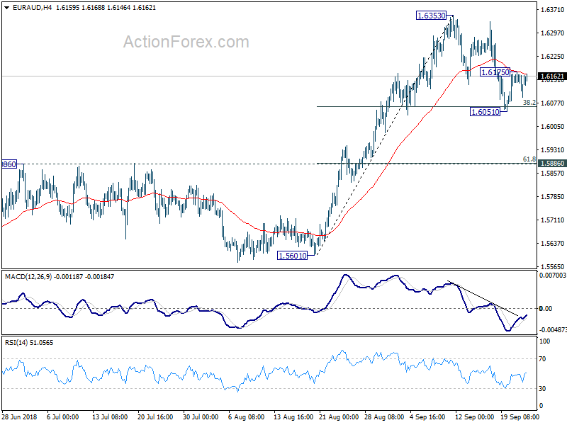 EUR/AUD