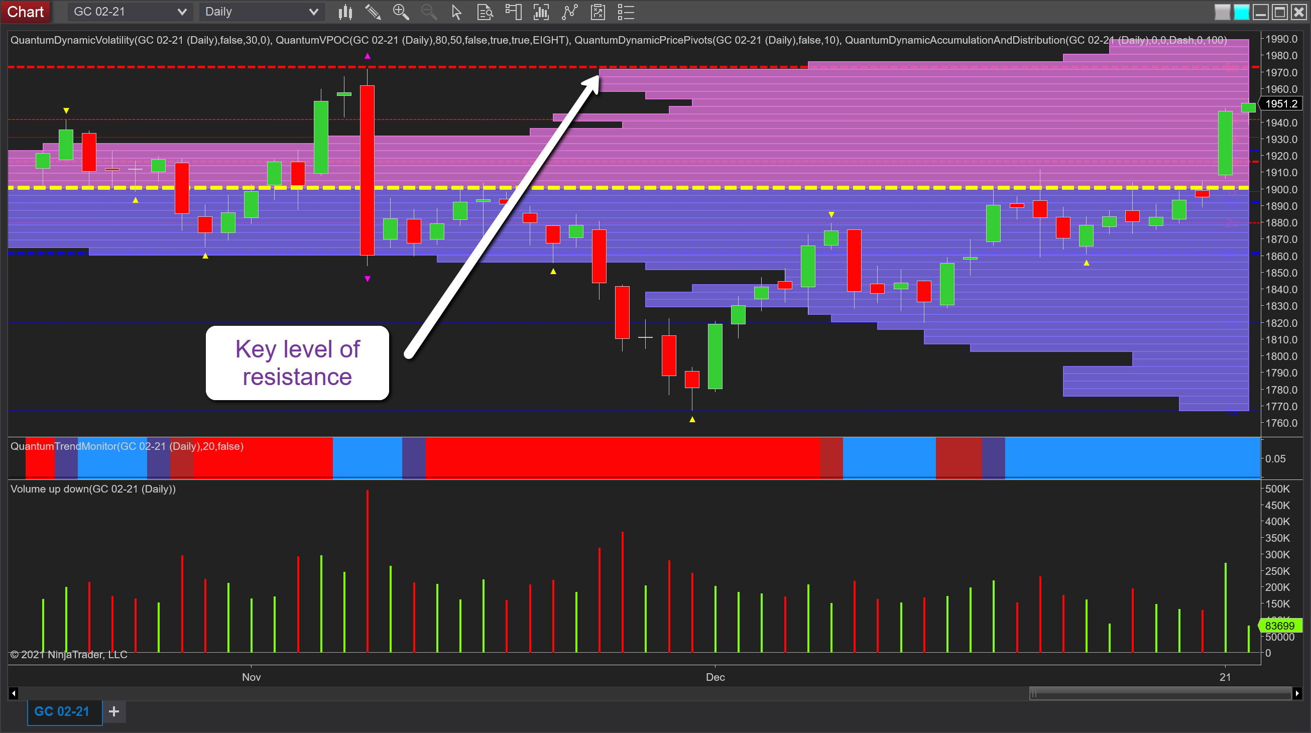 Gold Daily Chart.