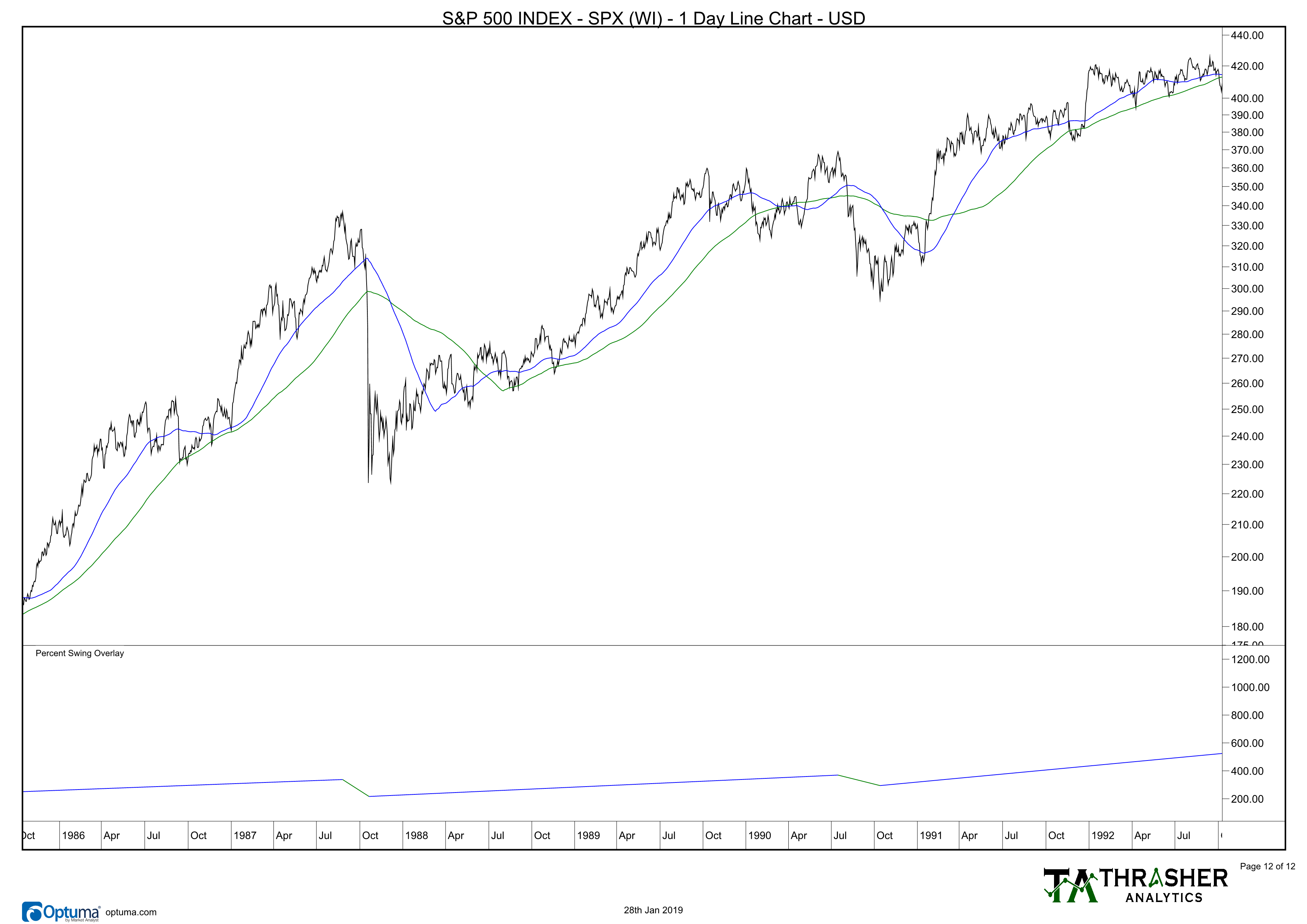 S&P 500: 1987