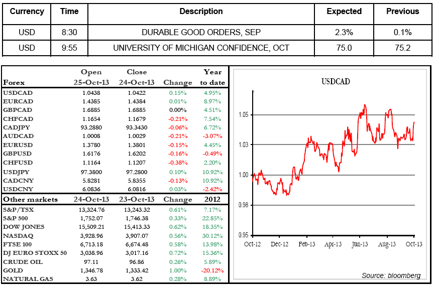 DURABLE GOOD ORDERS, SEP