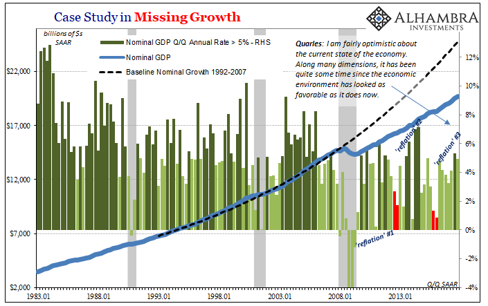 Case Study In Missing Growth