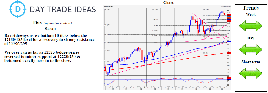 DAX Weekly Chart