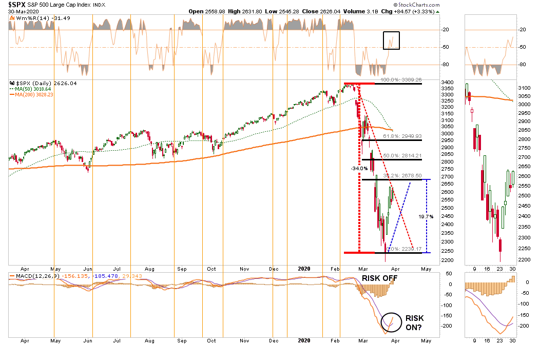 SPX Daily Chart