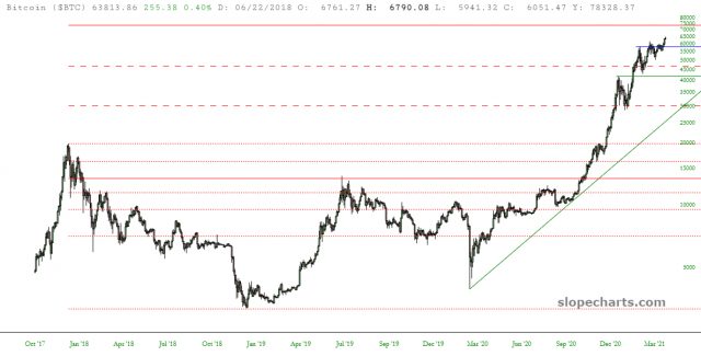 Bitcoin Daily Chart. Bitcoin Daily Chart.