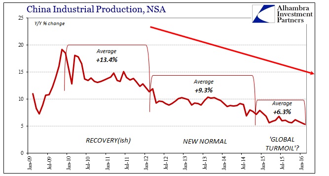 Slowdown-China-IP