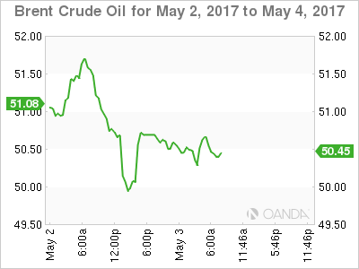 Brent For MAy 2 - 4, 2017