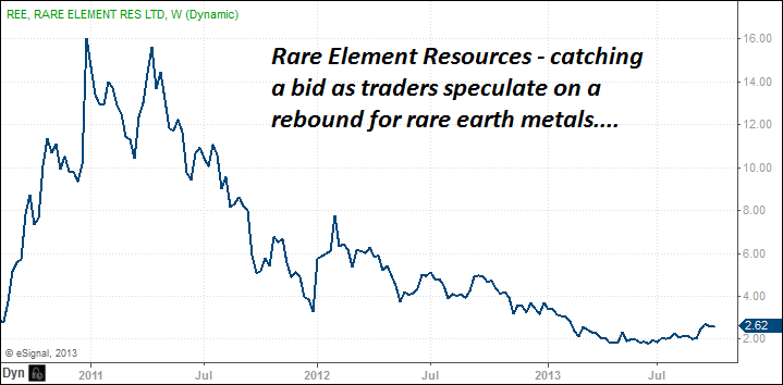 Rare Earth Element