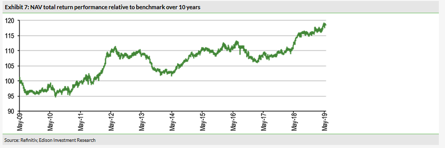 NAV Total Return Performance Relative To Benchmark Over 10 Years