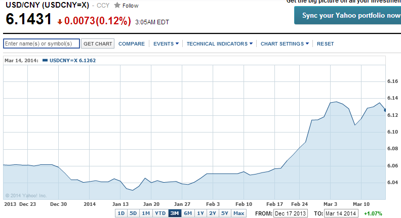 USD/CNY