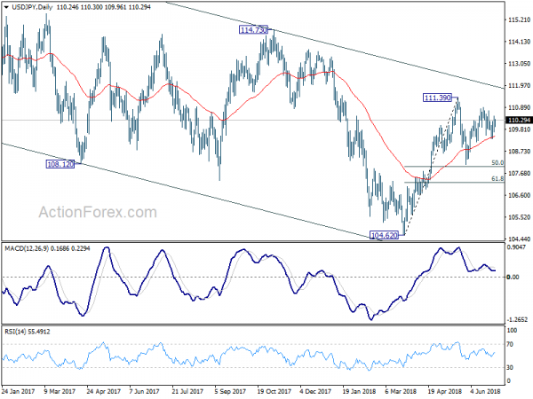 USD/JPY Daily Chart