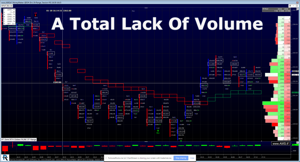 SP 500 Chart