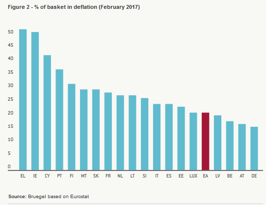 Deflation