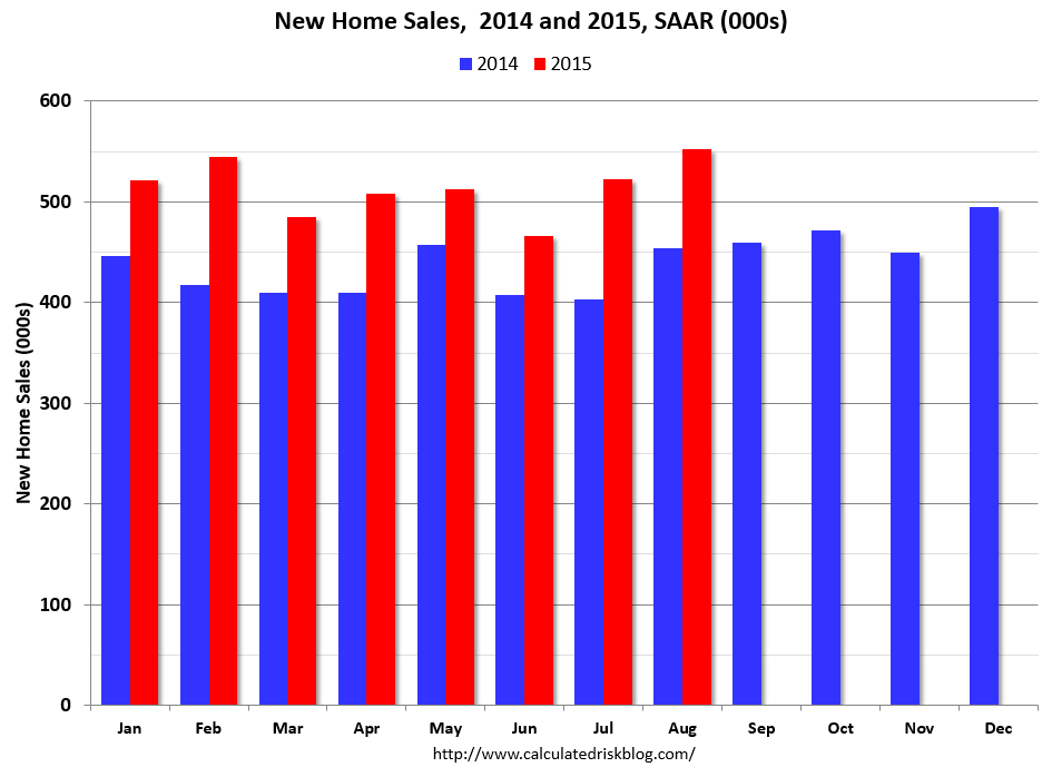 New Home Sales 2014-2015