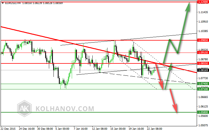 EUR/USD 4-Hour Chart
