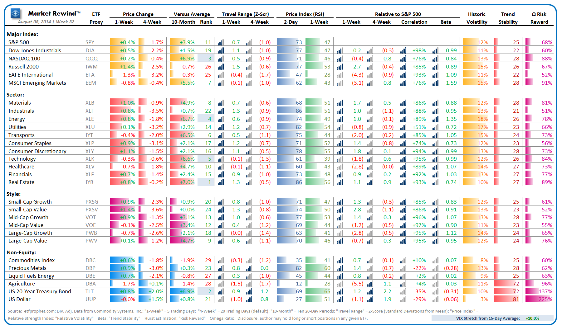 Market Rewind Chart