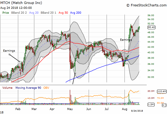 The iShares Russell 2000 ETF (IWM) printed a major breakout last week to its latest all-time highs.