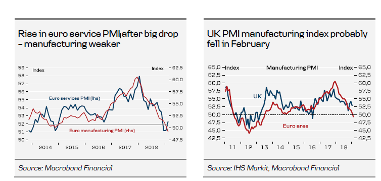 Rise In Euro Service PMI