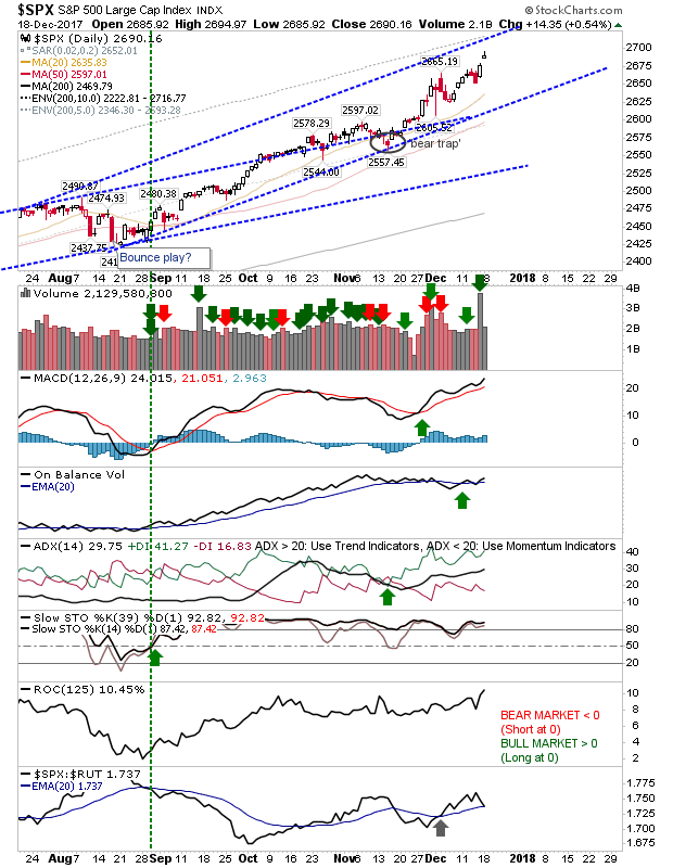 SPX Daily Chart