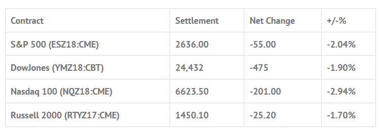 Index Futures