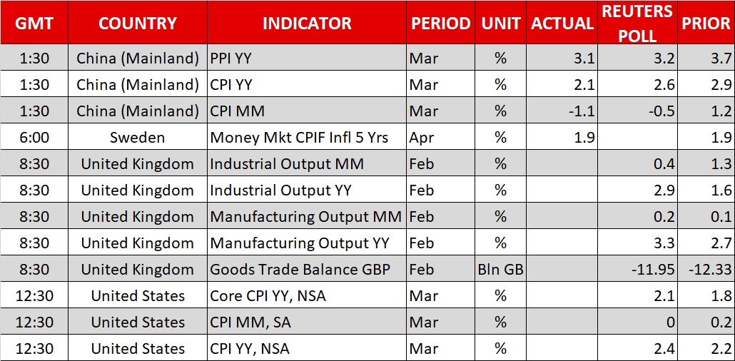 Economic Calendar_11 April