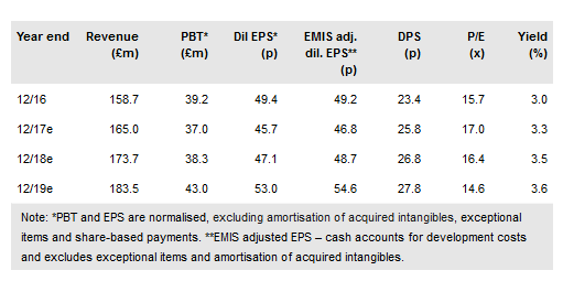 EMIS Group