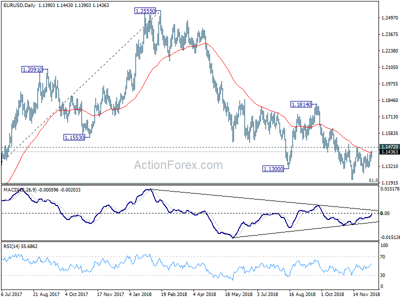 EUR/USD