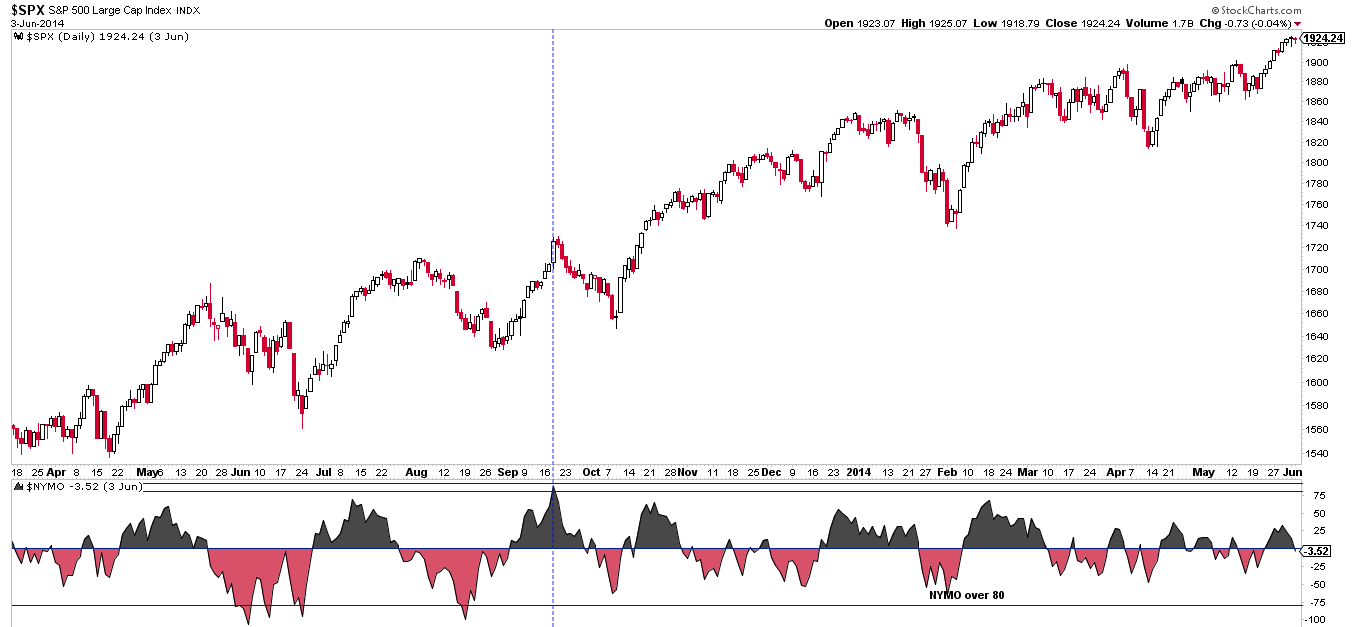 SPX:NYMO Daily 2013-2014