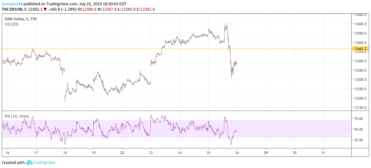 German DAX