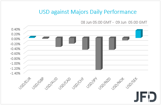 USD performance G10 currencies