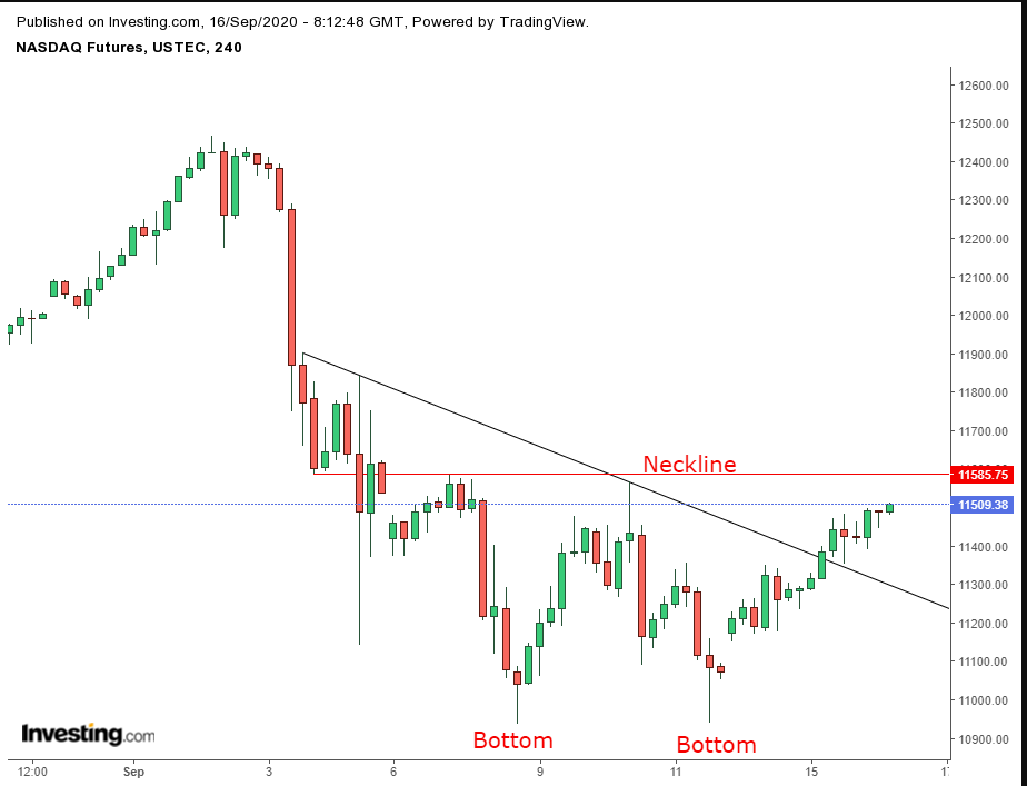 NASDAQ Futures 240