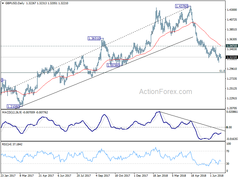 GBP/USD