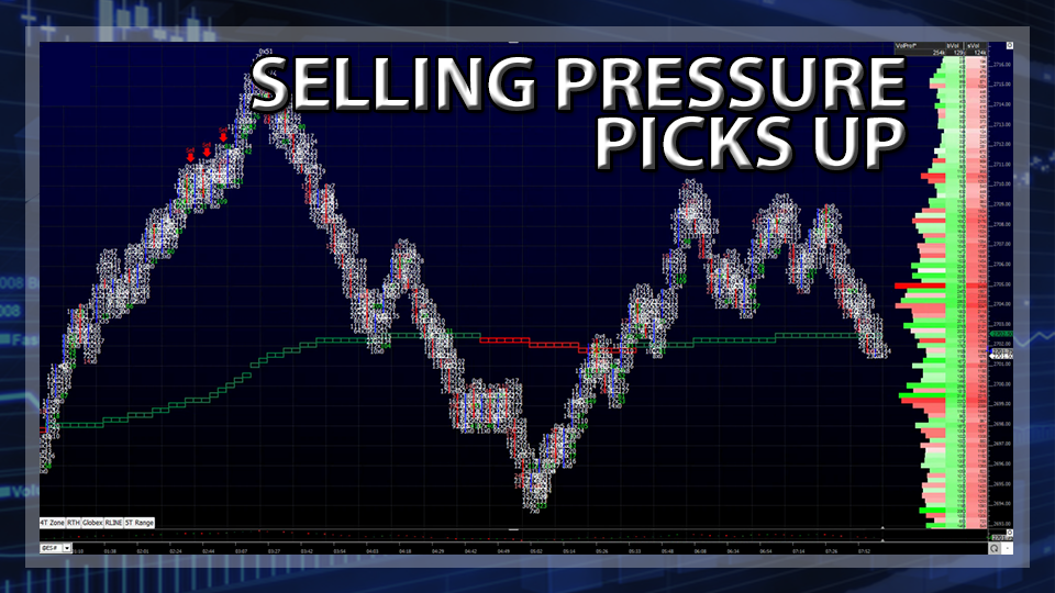 Selling Pressure Picks Up