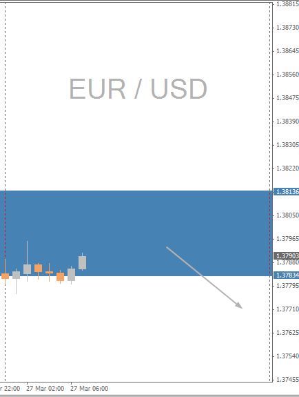 EUR/USD