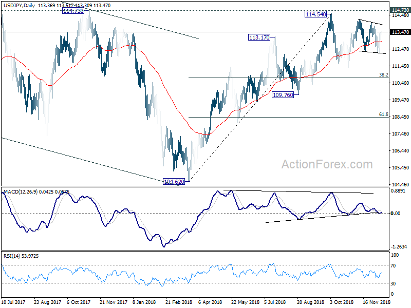 USD/JPY