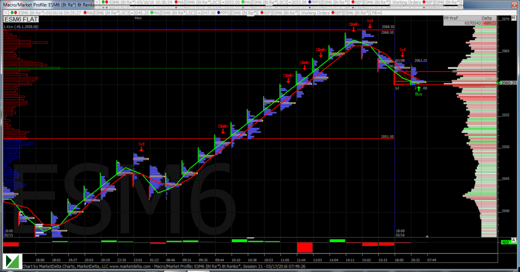 ES Chart