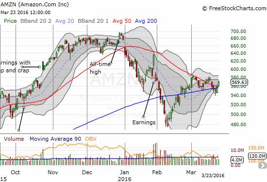 AMZN Chart