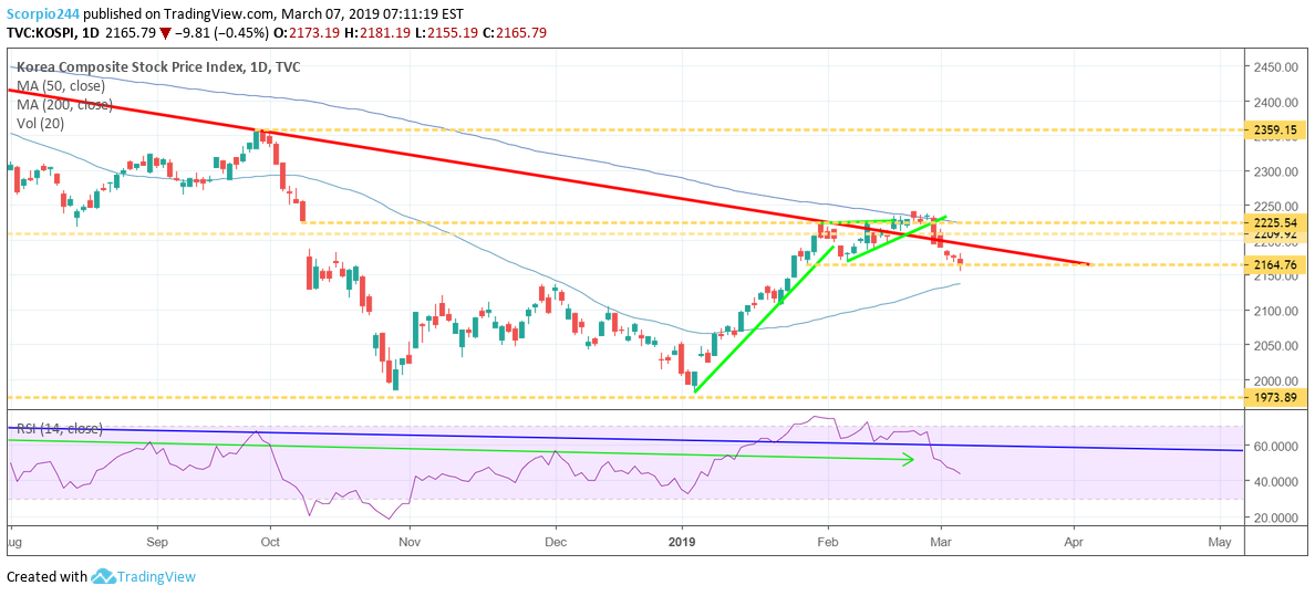 South Korea KOSPI