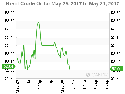 Brent Crude For May 29 - 31, 2017