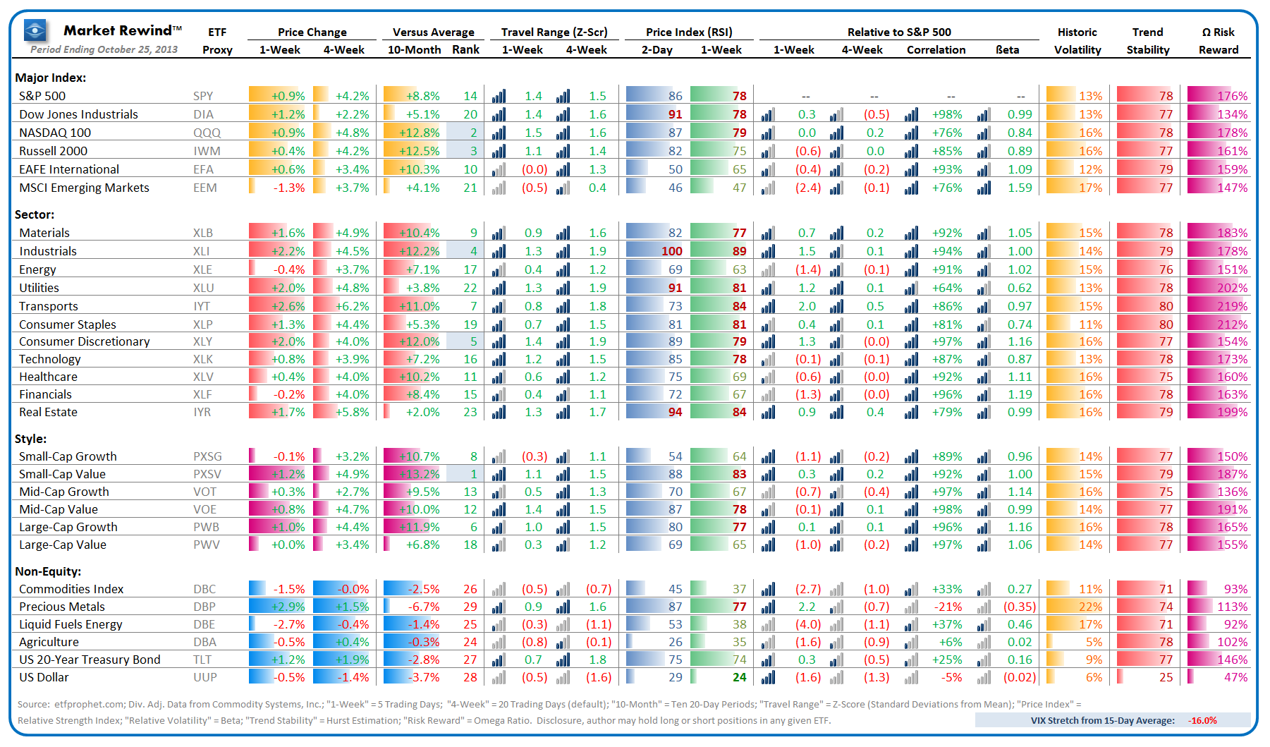 Market Rewind