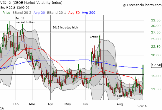 VIX