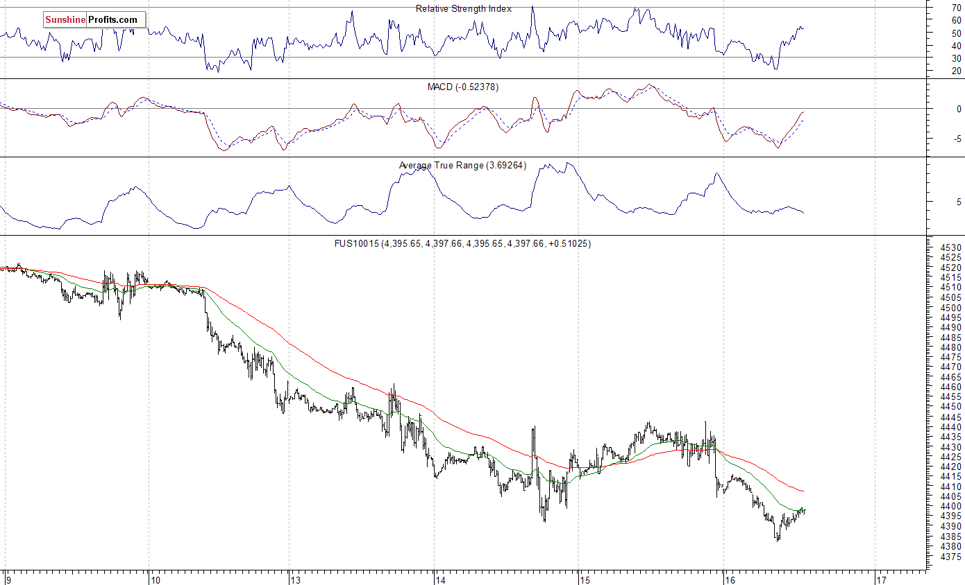 Relative Strength Index MACD 0.52378