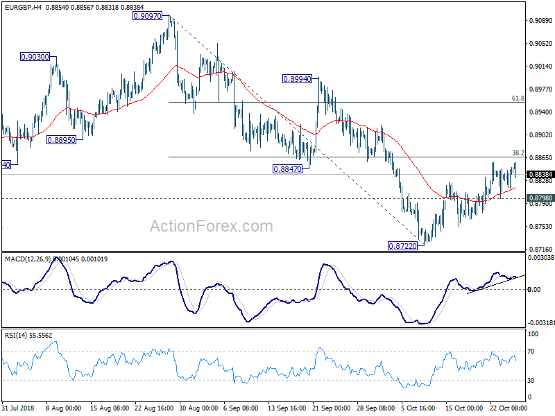 EUR/GBP