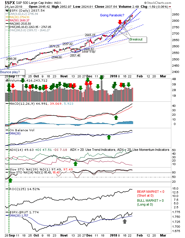 SPX Daily Chart