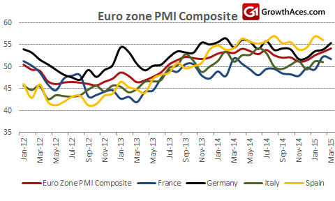 Euro zone PMI Composite