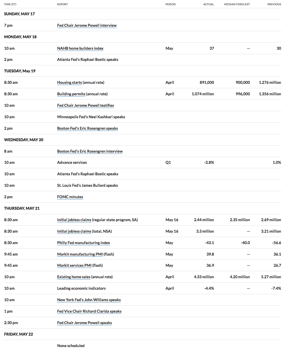 Economic Calendar