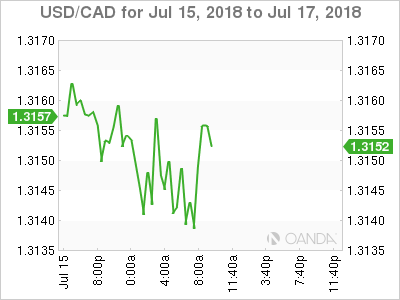 USD/CAD for July 16, 2018