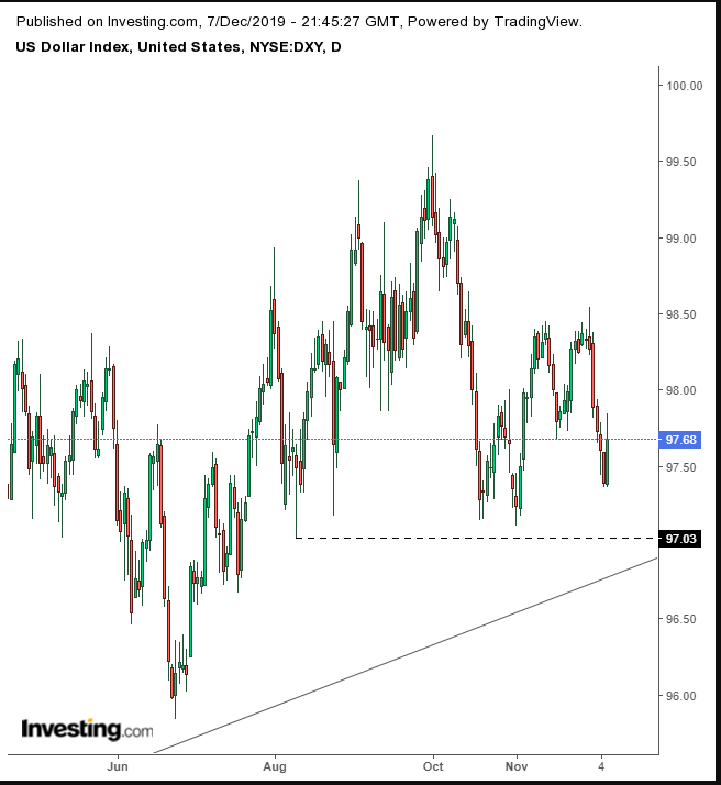 DXY Daily